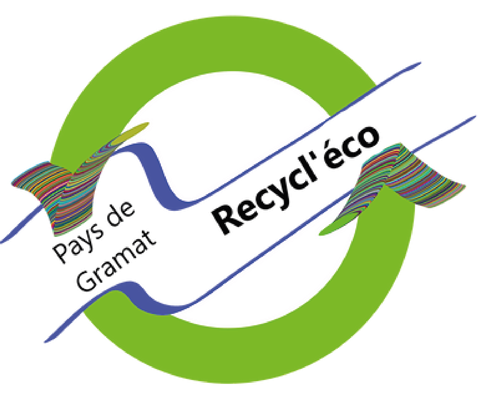 Logo partenaire Nomades des Terres - recyclerie de Gramat